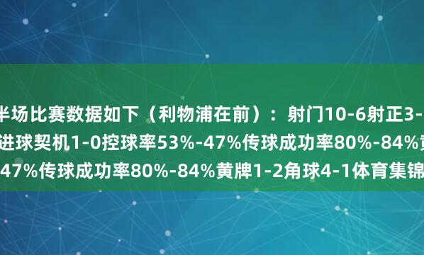 半场比赛数据如下（利物浦在前）：射门10-6射正3-1预期进球1.65-0.24进球契机1-0控球率53%-47%传球成功率80%-84%黄牌1-2角球4-1体育集锦