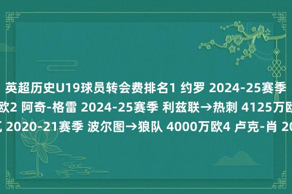 英超历史U19球员转会费排名1 约罗 2024-25赛季 里尔→曼联 6200万欧2 阿奇-格雷 2024-25赛季 利兹联→热刺 4125万欧3 法比奥-席尔瓦 2020-21赛季 波尔图→狼队 4000万欧4 卢克-肖 2014-15赛季 南安普顿→曼联 3750万欧5 鲁尼 2004-05赛季 埃弗顿→曼联 3700万欧6 科斯图拉斯 2025-26赛季 奥林匹亚科斯→布莱顿 3500万欧7 埃斯特旺 2025-26赛季 帕尔梅拉斯→切尔西 3400万欧8 莱昂尼 2025-26赛季 帕尔马→利物浦 3100万欧9 萨利巴 2019-20赛季 圣埃蒂安→阿森纳 3000万欧10 利夫拉门托 2021-22赛季 切尔西→南安普顿 2620万欧体育集锦