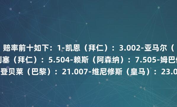 赔率前十如下：1-凯恩（拜仁）：3.002-亚马尔（巴萨）：5.003-奥利塞（拜仁）：5.504-赖斯（阿森纳）：7.505-姆巴佩（皇马）：9.006-登贝莱（巴黎）：21.007-维尼修斯（皇马）：23.008-克瓦拉茨赫利亚（巴黎）：26.00哈兰德（曼城）：26.0010-维蒂尼亚（巴黎）：34.00阿尔瓦雷斯（马竞）34.00    世界买球体育信息